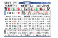 [美职联] 奥斯汀FCvs洛杉矶FC