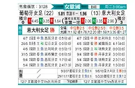 [女欧国杯] 葡萄牙女足vs意大利女足
