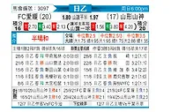 [日职乙] FC爱媛vs山形山神