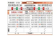 [友谊赛] 尼日利亚女足vs突尼斯女足
