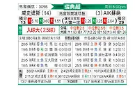 [瑞典超] 哈尔姆斯塔德vs索尔纳