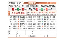 [友谊赛] 阿尔及利亚女足vs博茨瓦纳女足