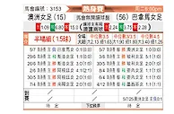 [国际友] 澳大利亚女足vs巴拿马女足