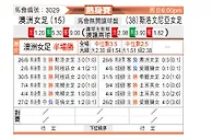 [国际友] 澳大利亚女足vs斯洛文尼亚女足