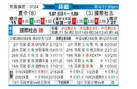 [芬超] 哈卡vs国际图尔库