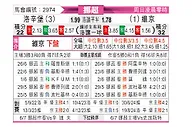 [挪超] 罗森博格vs维京
