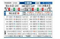 [女欧国杯] 瑞士女足vs冰岛女足