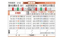 [友谊赛] 塞内加尔女足vs刚果女足