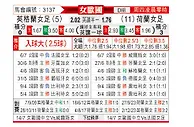 [女欧国] 英格兰女足vs荷兰女足