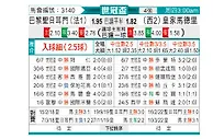 [世俱杯] 巴黎圣日尔曼vs皇家马德里