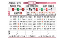 [欧联杯] 保克什vs克卢日