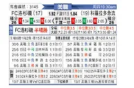 [美职联] 洛杉矶FCvs科罗拉多急流