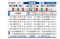[美联杯] 纳什威尔vs华盛顿联