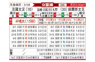 [女欧国] 法国女足vs威尔士女足