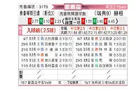 [欧联杯] 泰拿华斯巴达vs赫根