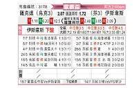 [欧联杯] 顿涅茨克矿工vs埃尔维斯