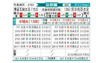 [女非国] 博茨瓦纳女足vs尼日利亚女足
