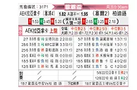 [欧联杯] AEK拉纳卡vs贝尔格莱德游击