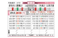 [欧联杯] 谢里夫vs普里斯堤纳