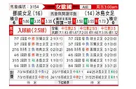 [女欧国] 挪威女足vs冰岛女足
