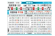 [阿甲] 阿尔多斯维vs科尔多瓦中央SDE