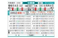 [女欧国] 葡萄牙女足vs比利时女足