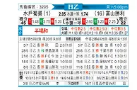 [日职乙] 水户蜀葵vs富山胜利