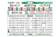 [韩K联] 蔚山HDvs大邱FC