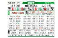 [东亚杯] 日本 vs 中国