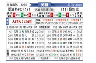 [美职联] 夏洛特FCvs纽约城
