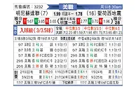 [美职联] 明尼苏达联vs圣何塞地震