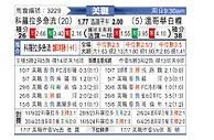 [美职联] 科罗拉多急流vs温哥华白浪