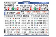 [美职联] 洛杉矶银河vs华盛顿联
