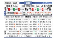 [美职联] 奥兰多城vs蒙特利尔冲击