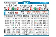 [日职乙] 今治vsFC爱媛