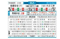 [日职乙] 鸟栖沙岩vs大分三神