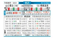 [日职乙] 山口雷法vs德岛漩涡