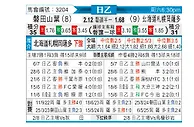 [日职乙] 磐田喜悦vs札幌冈萨多