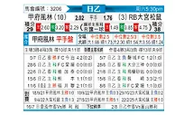 [日职乙] 甲府风林vsRB大宫松鼠