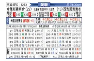 [美职联] 堪萨斯城竞技vs西雅图海湾人