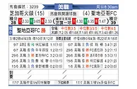 [美职联] 芝加哥火焰vs圣地亚哥