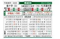[墨超春] 蓝十字vs马萨特兰FC