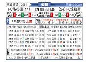 [美职联] 洛杉矶FCvs达拉斯FC