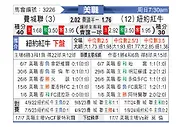 [美职联] 费城联合vs纽约红牛