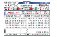 [美职联] 奥斯汀FCvs新英格兰革命