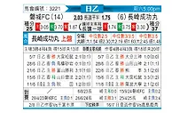 [日职乙] 磐城FCvs长崎成功丸