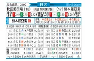[日职乙] 秋田蓝色闪电vs熊本深红