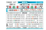 [阿甲] 河床vs普拉腾斯