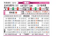 [挪超] 斯托姆加斯特vs特罗姆瑟
