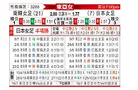 [东亚女] 日本女足vs韩国女足